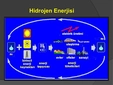 Hidrojen Enerjisi Kullanımı ve Faydaları Nelerdir?