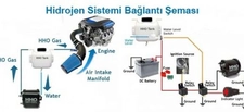 Hidrojen Yakıt Sistemi ve Çalışma Şekli