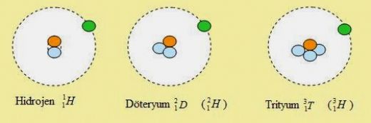 Hidrojen zotoplar