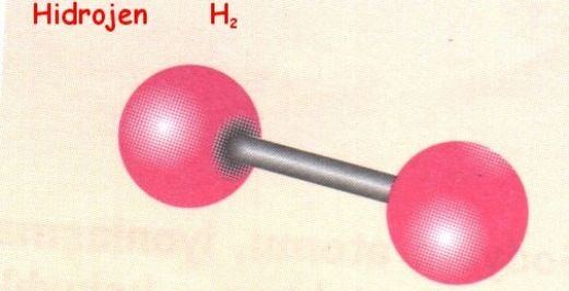 Hidrojen Molekülü